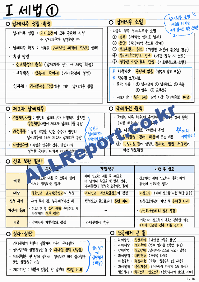 [투자자산운용사 요약 합격자료] 3과목 내용요약 정리본 -최근 출제 경향을 기반으로 전체 내용압축 요약 (1 페이지)