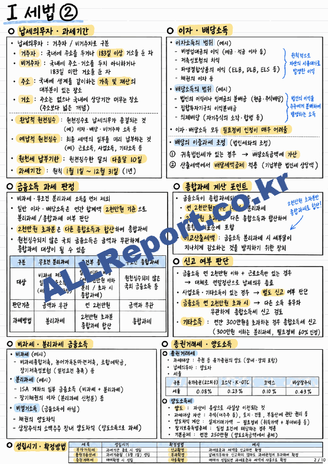 [투자자산운용사 요약 합격자료] 3과목 내용요약 정리본 -최근 출제 경향을 기반으로 전체 내용압축 요약 (2 페이지)