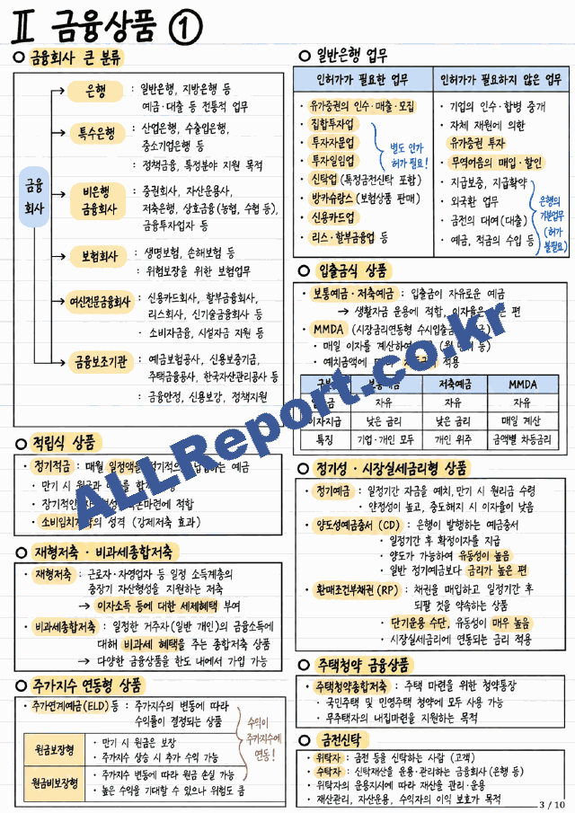 [투자자산운용사 요약 합격자료] 3과목 내용요약 정리본 -최근 출제 경향을 기반으로 전체 내용압축 요약 (3 페이지)