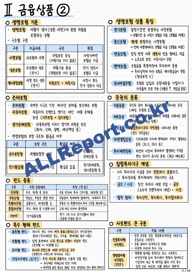 [투자자산운용사 요약 합격자료] 3과목 내용요약 정리본 -최근 출제 경향을 기반으로 전체 내용압축 요약 (4 페이지)