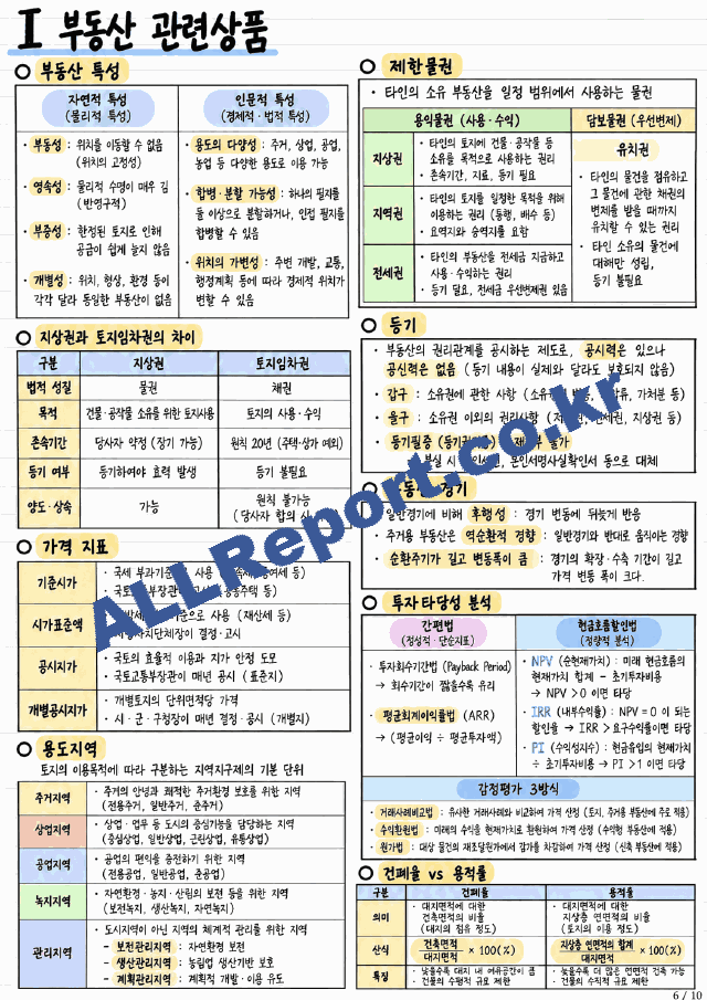 [투자자산운용사 요약 합격자료] 3과목 내용요약 정리본 -최근 출제 경향을 기반으로 전체 내용압축 요약 (6 페이지)