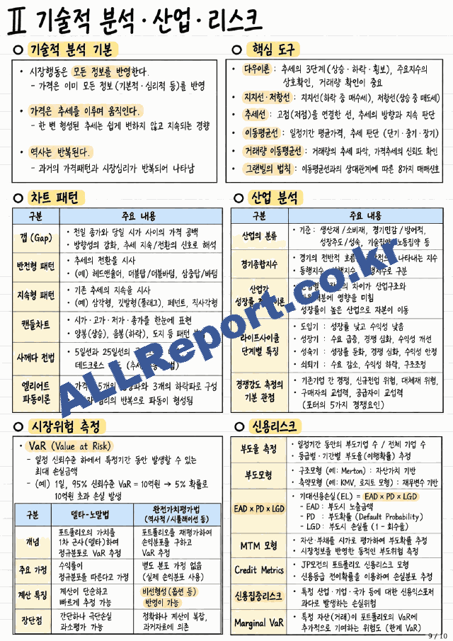 [투자자산운용사 요약 합격자료] 3과목 내용요약 정리본 -최근 출제 경향을 기반으로 전체 내용압축 요약 (9 페이지)